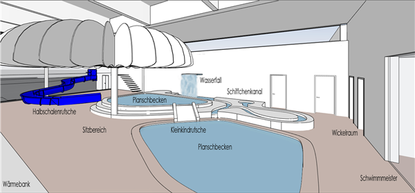 Planschbecken