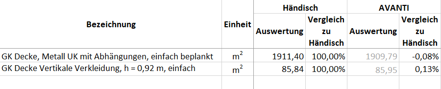 Ergebnisse GK Decken full