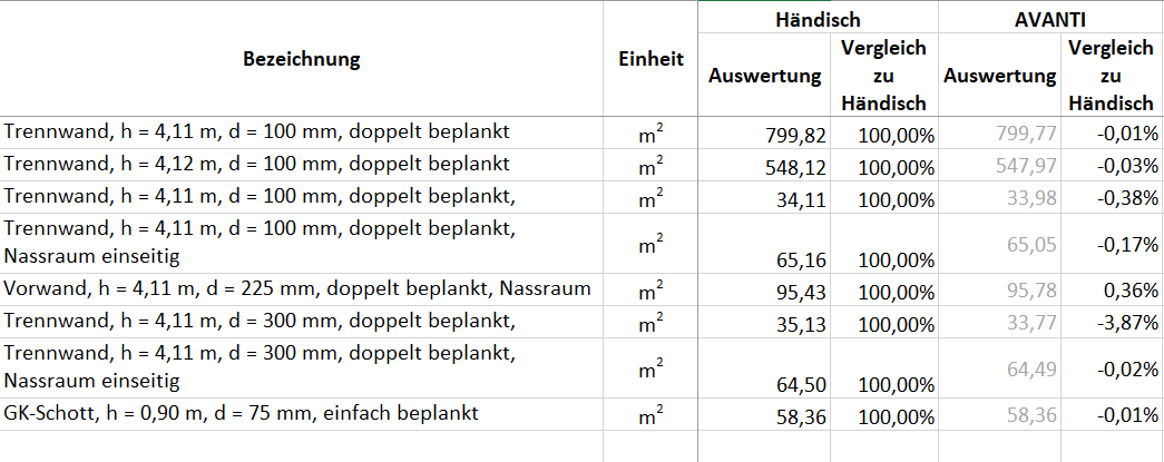 Ergebnisse GK Waende full