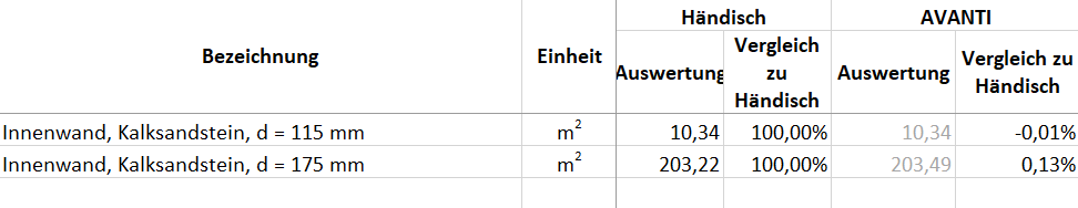 Ergebnissliste Mauerwerk full