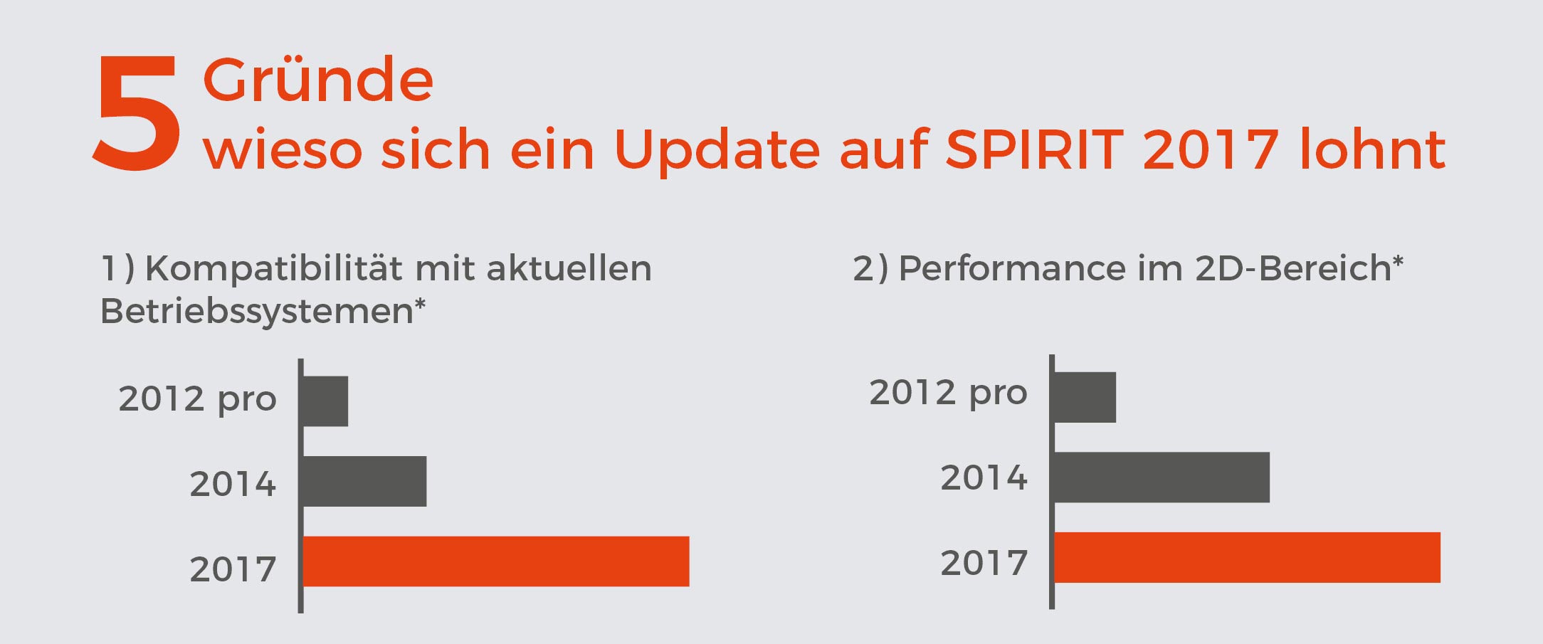 SPIRIT 2017 5 Gründe wieso sich ein Update auf SPIRIT 2017 lohnen Infografik