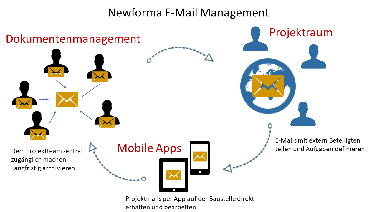 Newforma E-Mail Management