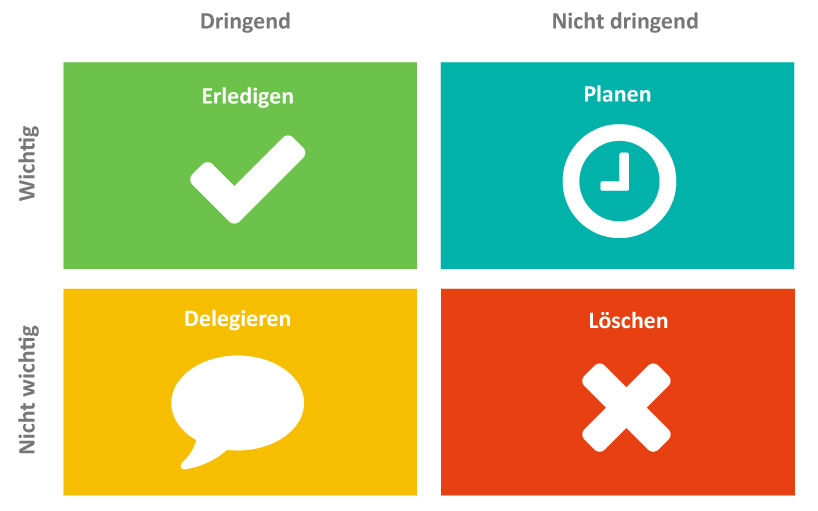 Eisenhower-Matrix für E-Mail Management