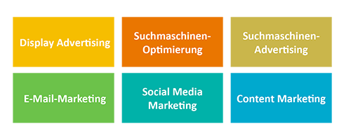 online marketing formen 2