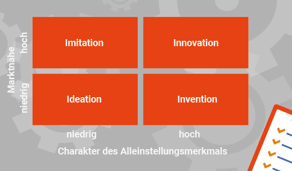 grafik innovation marketing teil2