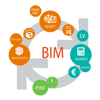 Schaubild Austausch von Informationen im BIM-Prozess